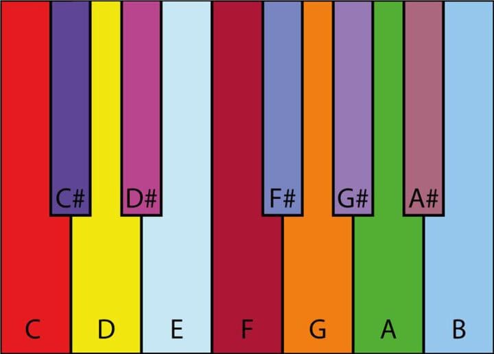 Chromesthesia Seeing Music In Color Klang io Chromesthesia Seeing Music In Color Klang io