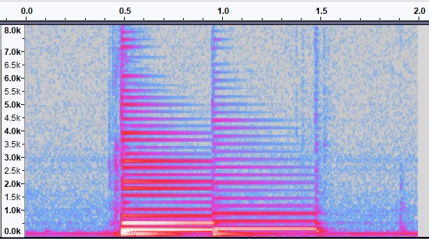 The spectrograph of a hammer-on played by an acoustic guitar