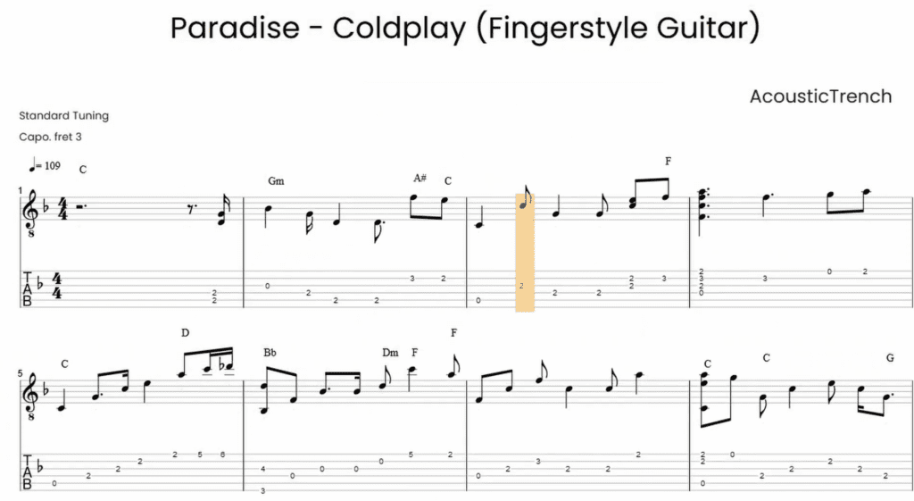 The results of a free demo transcription from Guitar2Tabs.