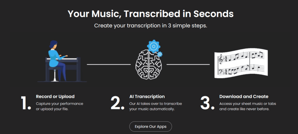 The process of transcribing with AI