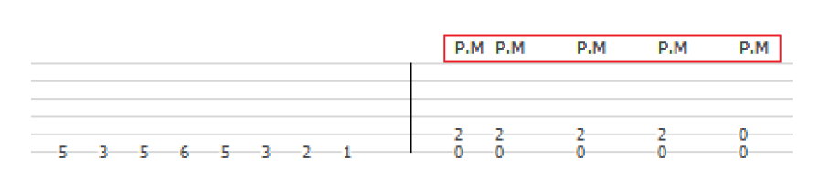 Notation of palm mutes in guitar tablature