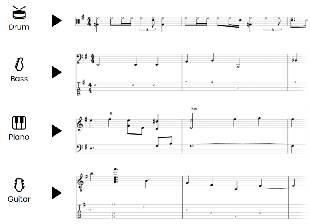 Multi-instrument sheet music generated by an AI music transcription app